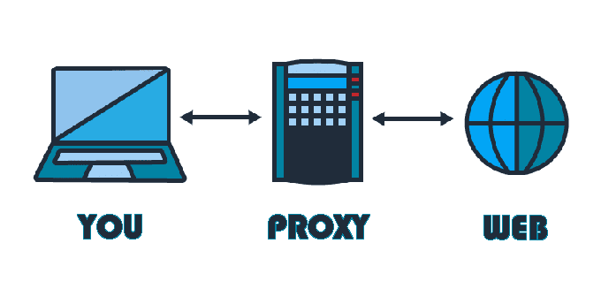 Proxy For Websites