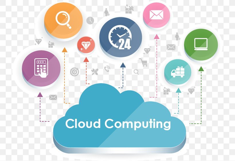 Cloud Computing Platforms