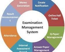 University Examination Management System