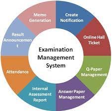 University Examination Management System