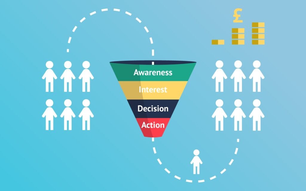 Sales Funnel