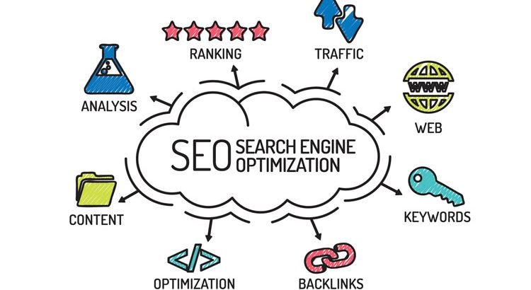 What is SEO? The 10 Ranking Factors You Need to Know