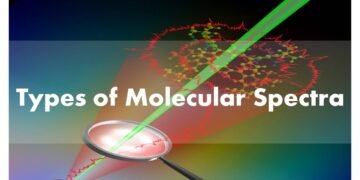 Molecular Spectroscopy