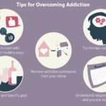 Overcoming the Challenges of Drug Treatment