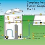 HOW TO DESIGN A WATER PUMPING SYSTEM