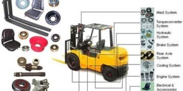 Forklift Parts Online