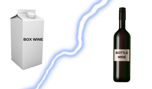 Boxed Versus Bottled Wine