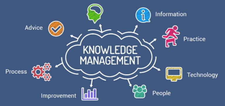 Implementing Knowledge Management Tools for Managing and Sharing Information