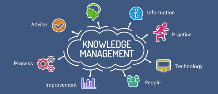 Knowledge Management Tools