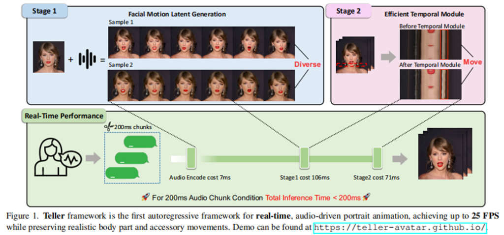 AI-Generated Portrait Animation