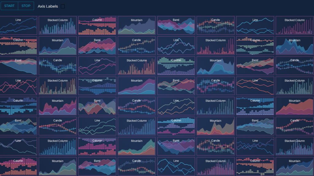 Integrating JavaScript Charts