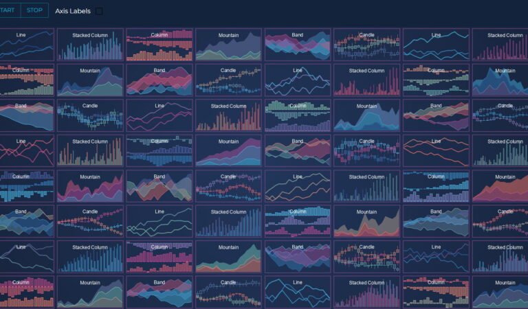 Best Practices for Integrating JavaScript Charts into React, Angular, and Vue