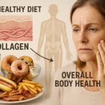 Collagen