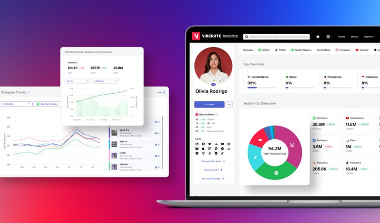 Viberate Makes Artist Data Simple and Useful