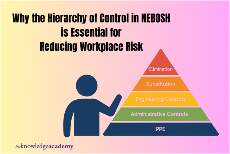 NEBOSH