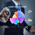 Cost Breakdown Analysis