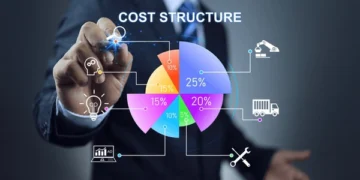Cost Breakdown Analysis