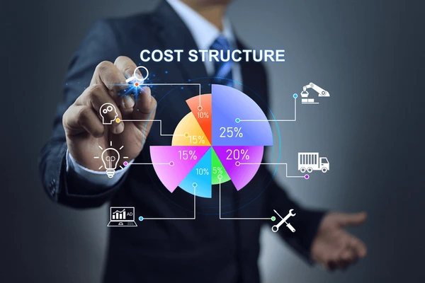 Cost Breakdown Analysis