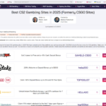 CS2 Gambling Sites