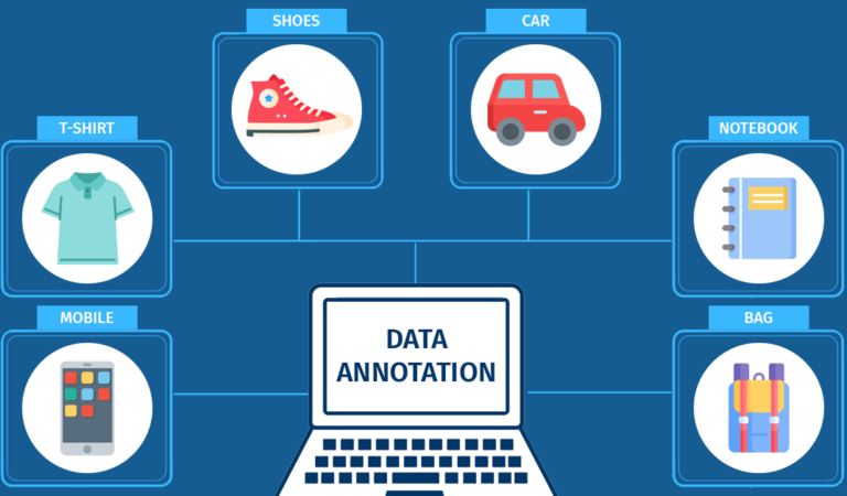 Elevate Your AI Dataset with the Top 5 Image Annotation Techniques