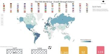 Fifadata