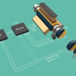 Magnetic Position Sensors