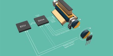 Magnetic Position Sensors