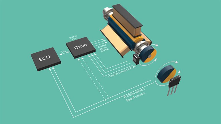 Magnetic Position Sensors