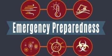 Emergency Readiness