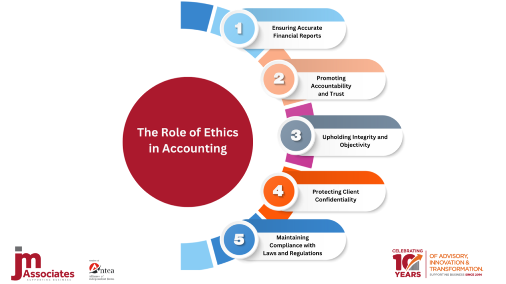 Ethical Standards