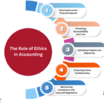 Ethical Standards