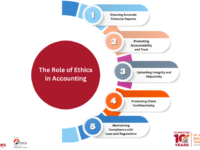 Ethical Standards